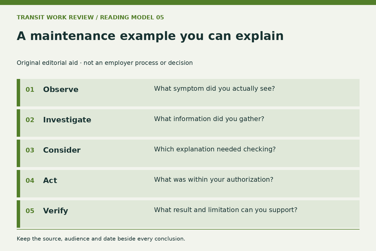 Five rows ask what was observed, investigated, considered, acted on within authorization and verified. This is career evidence, not repair instruction.