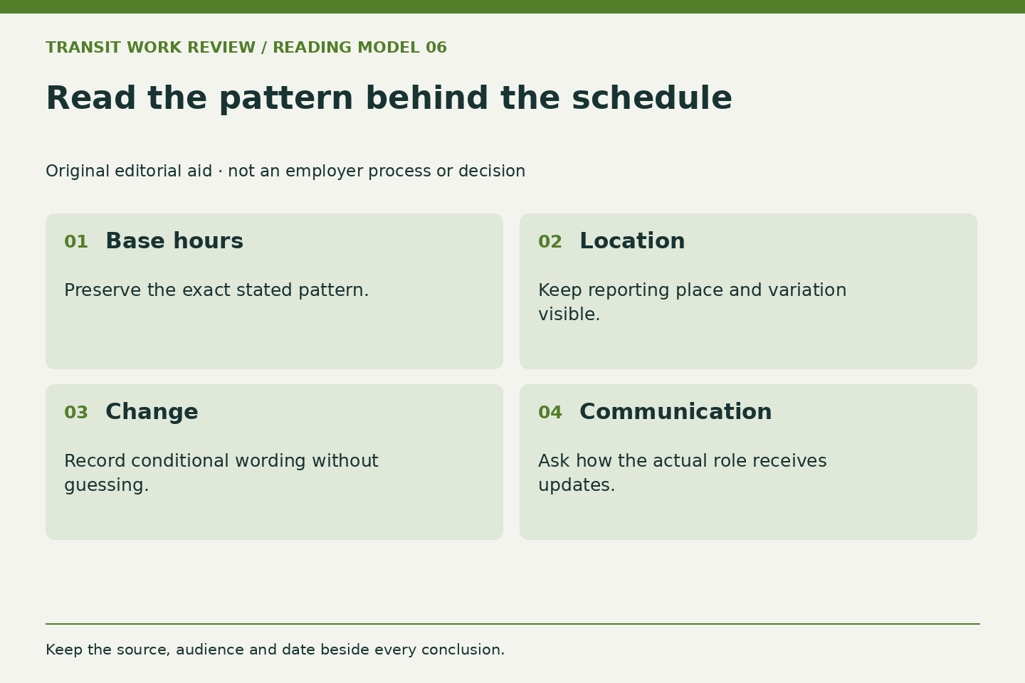 Four boxes separate base hours, location, change and communication. They form a question card, not an assigned shift.